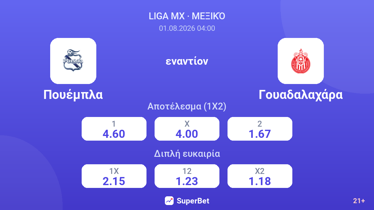 Πουέμπλα εναντίον Γουαδαλαχάρα — αποδόσεις