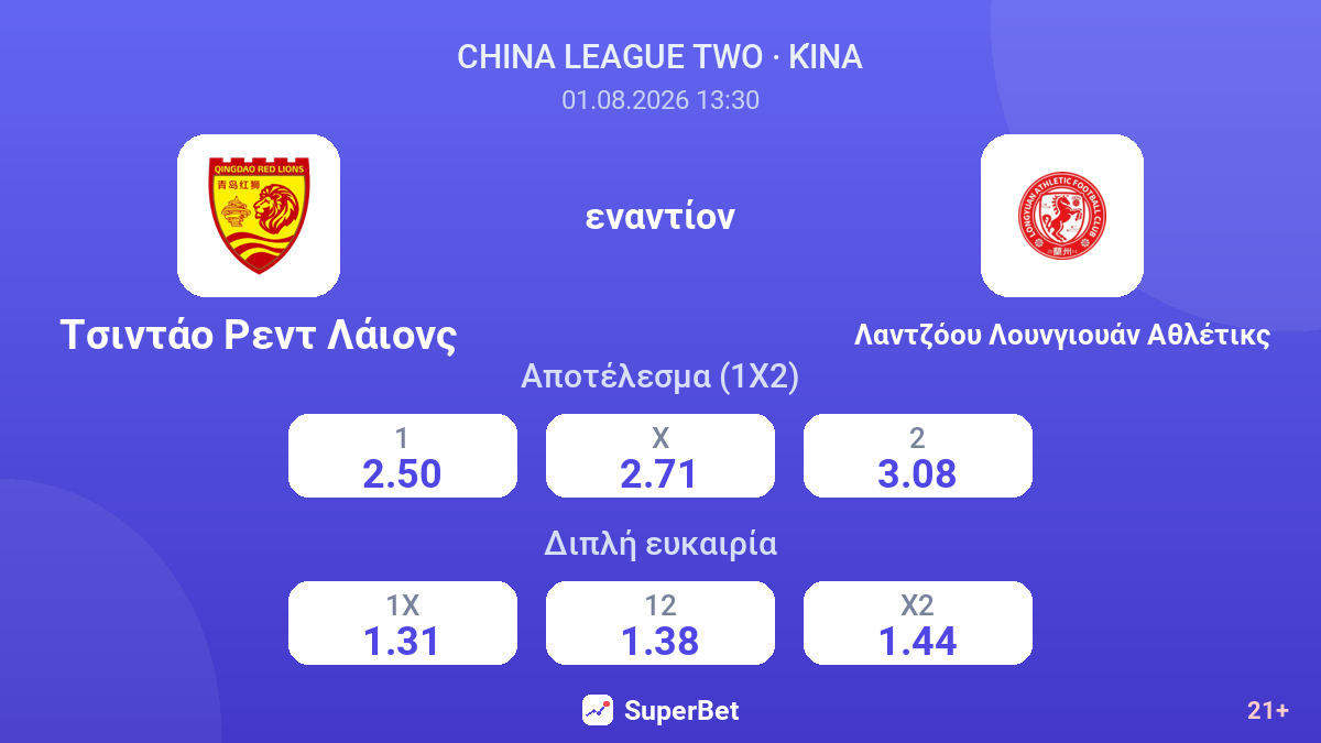 Τσιντάο Ρεντ Λάιονς εναντίον Λαντζόου Λουνγιουάν Αθλέτικς — αποδόσεις