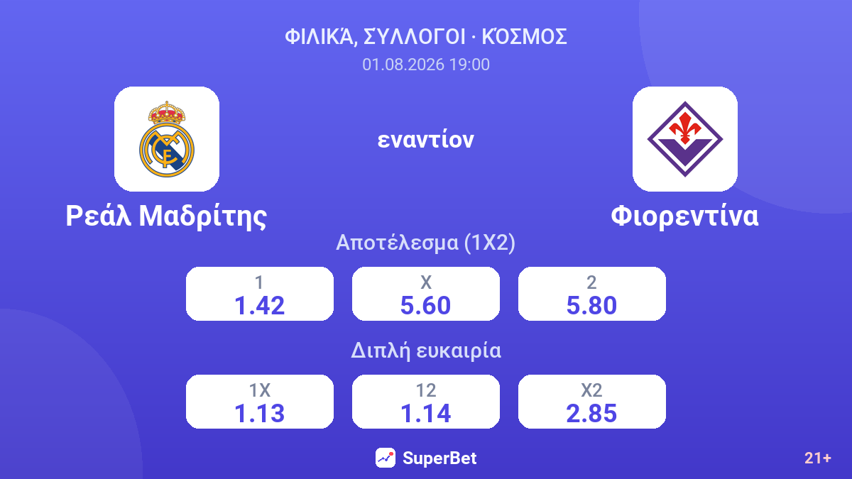 Ρεάλ Μαδρίτης εναντίον Φιορεντίνα — αποδόσεις