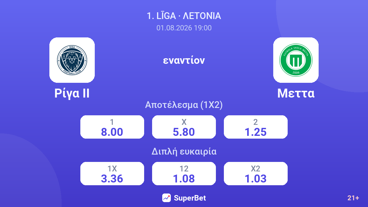 Ρίγα II εναντίον Μεττα — αποδόσεις
