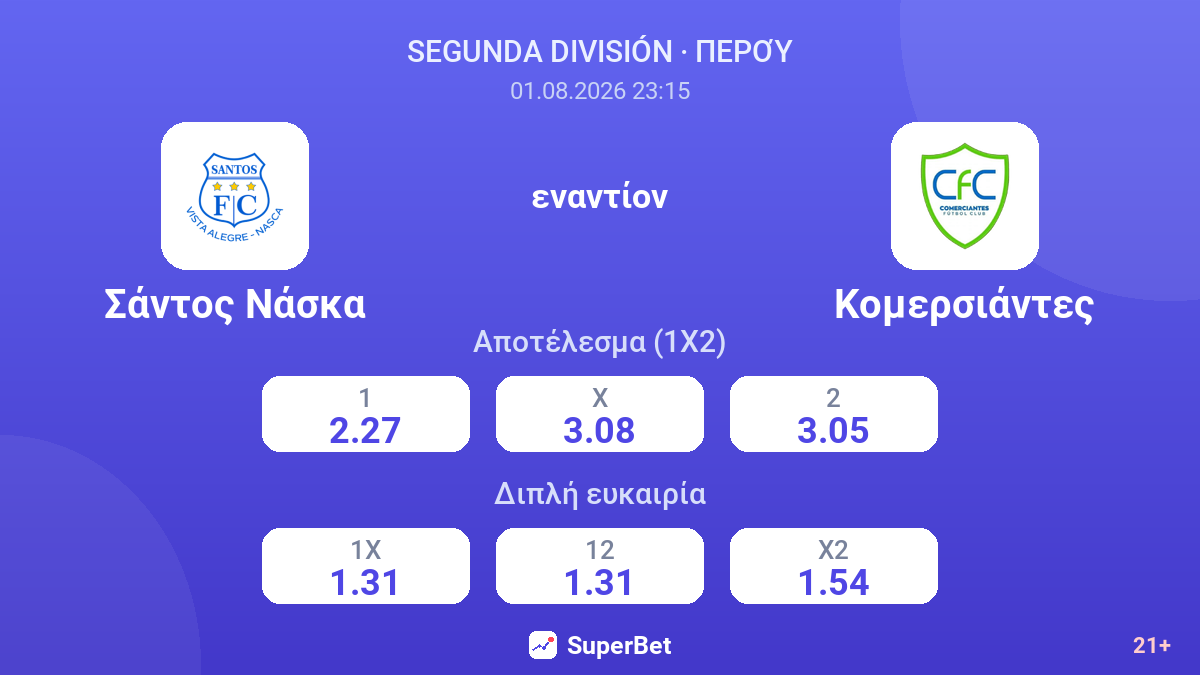 Σάντος Νάσκα εναντίον Κομερσιάντες — αποδόσεις