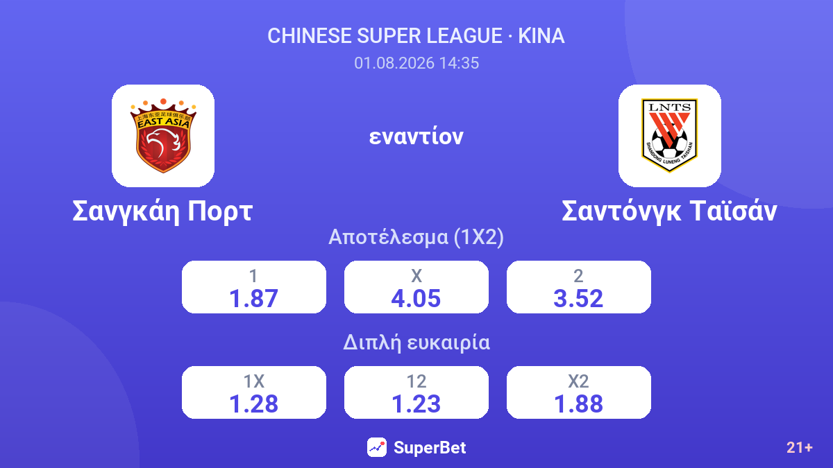 Σανγκάη Πορτ εναντίον Σαντόνγκ Ταϊσάν — αποδόσεις