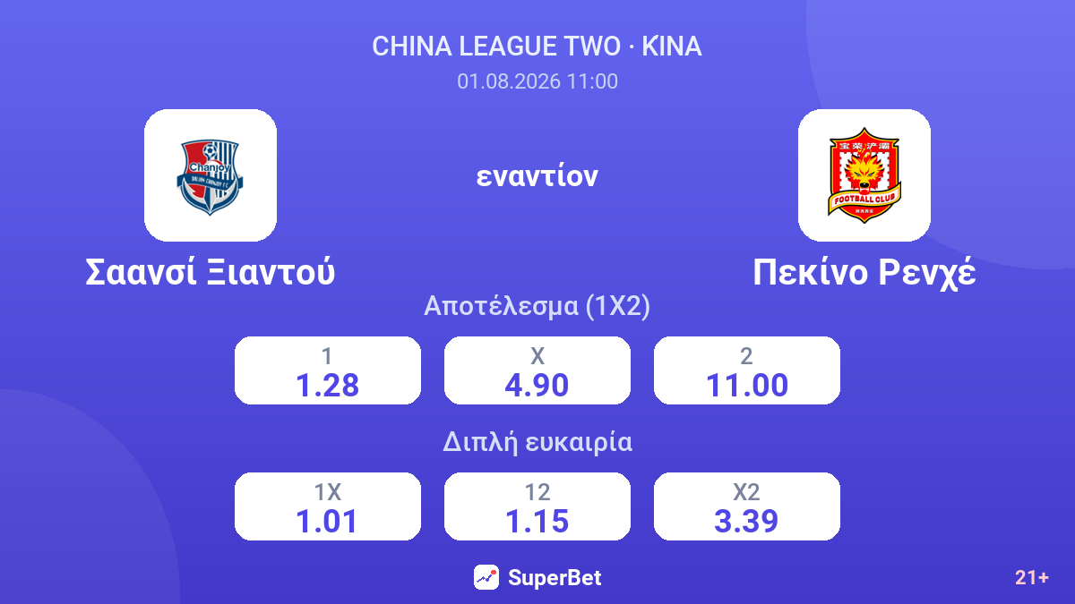 Σαανσί Ξιαντού εναντίον Πεκίνο Ρενχέ — αποδόσεις