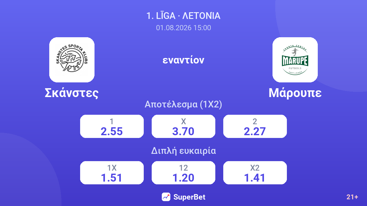 Σκάνστες εναντίον Μάρουπε — αποδόσεις