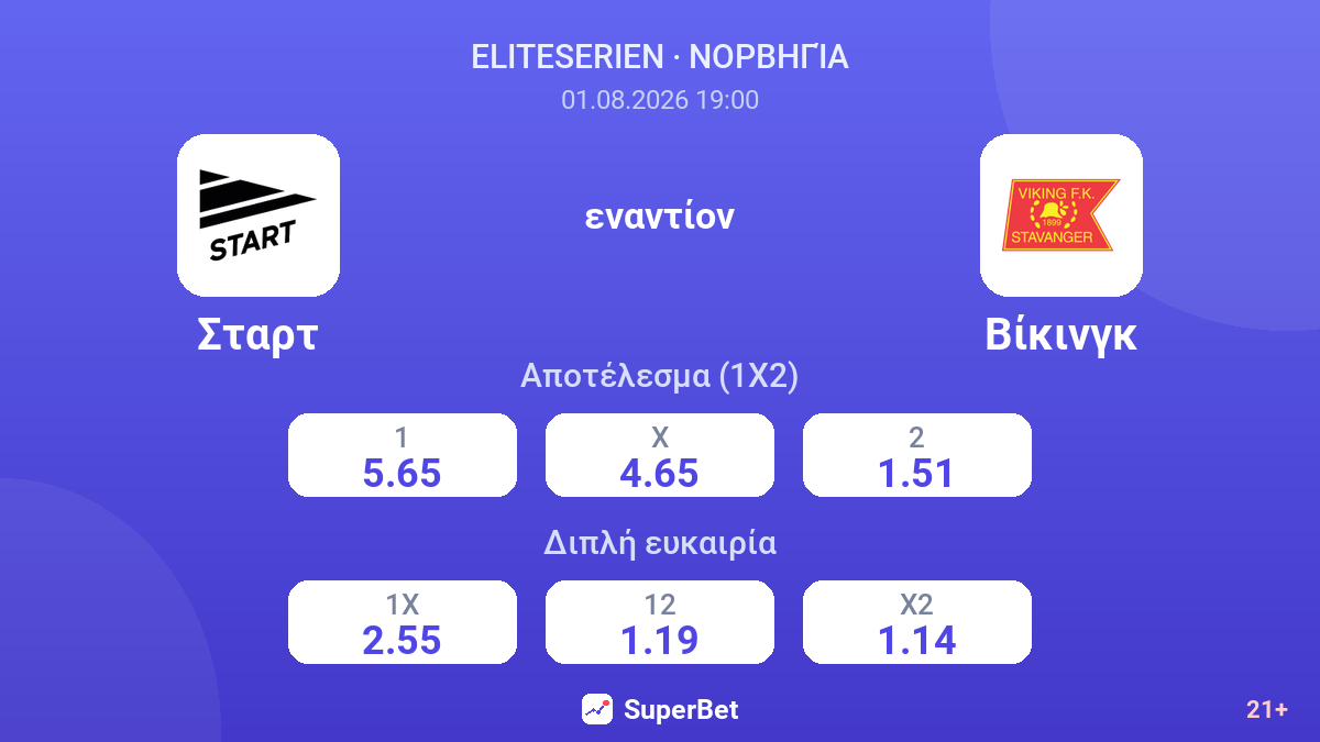 Σταρτ εναντίον Βίκινγκ — αποδόσεις