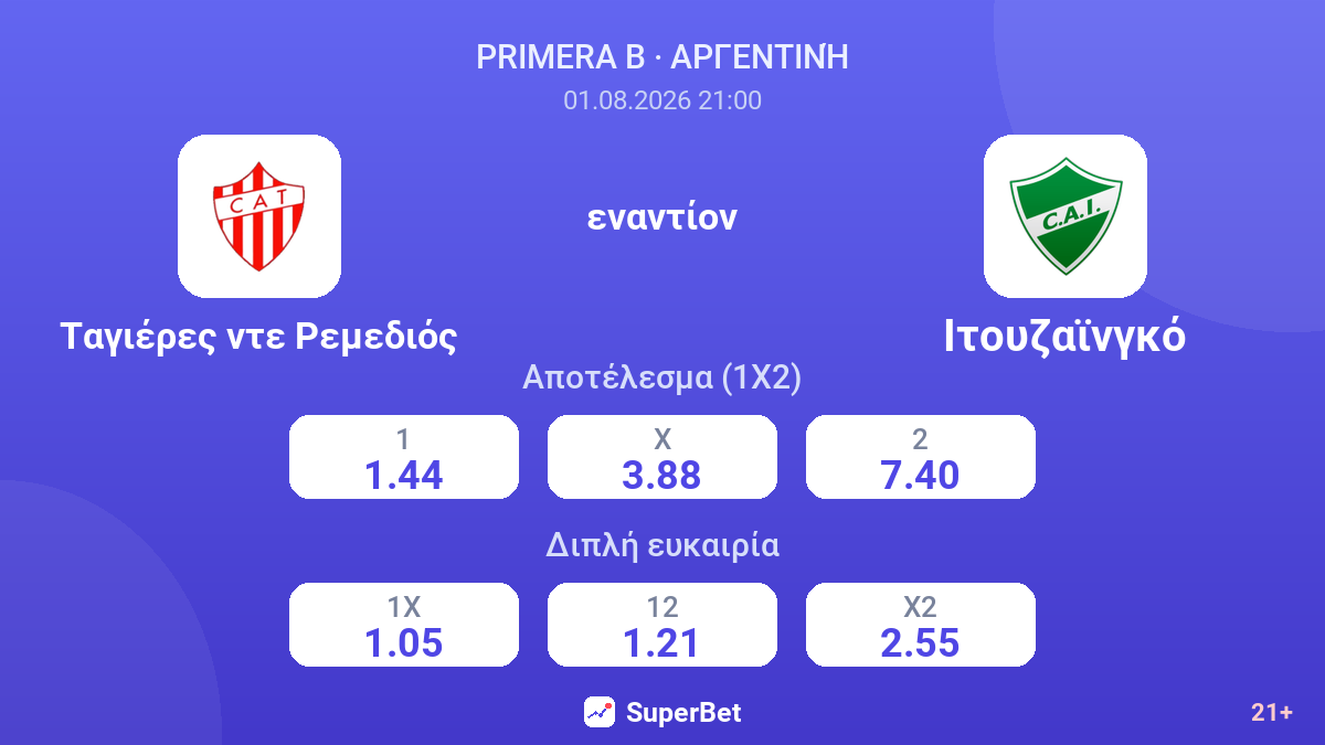 Ταγιέρες ντε Ρεμεδιός εναντίον Ιτουζαϊνγκό — αποδόσεις