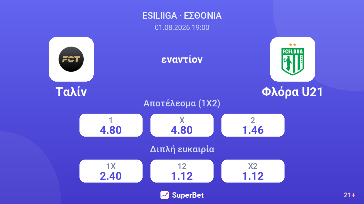 Ταλίν εναντίον Φλόρα U21 — αποδόσεις