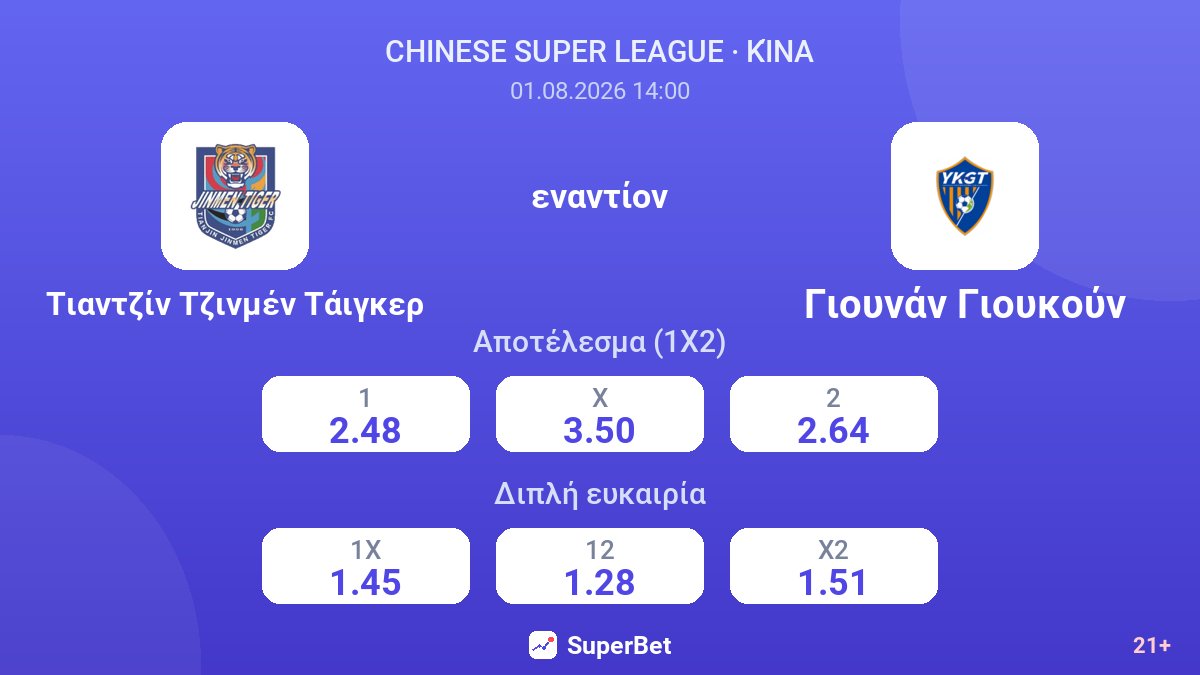 Τιαντζίν Τζινμέν Τάιγκερ εναντίον Γιουνάν Γιουκούν — αποδόσεις