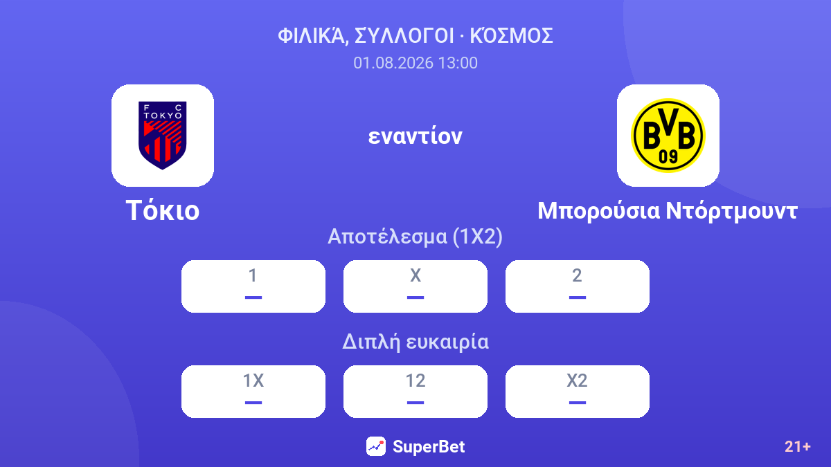 Τόκιο εναντίον Μπορούσια Ντόρτμουντ — αποδόσεις