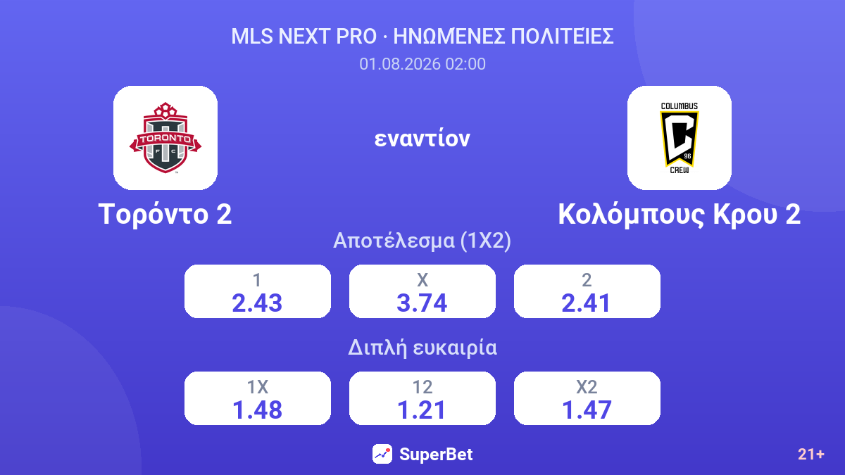 Τορόντο 2 εναντίον Κολόμπους Κρου 2 — αποδόσεις