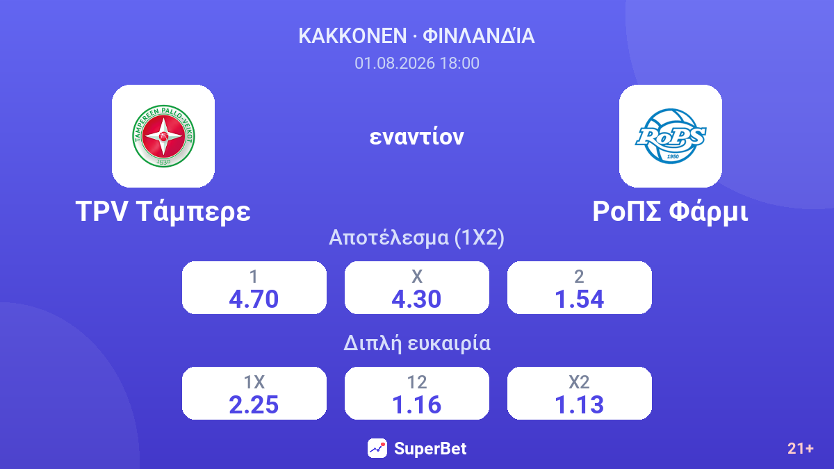 TPV Τάμπερε εναντίον ΡοΠΣ Φάρμι — αποδόσεις