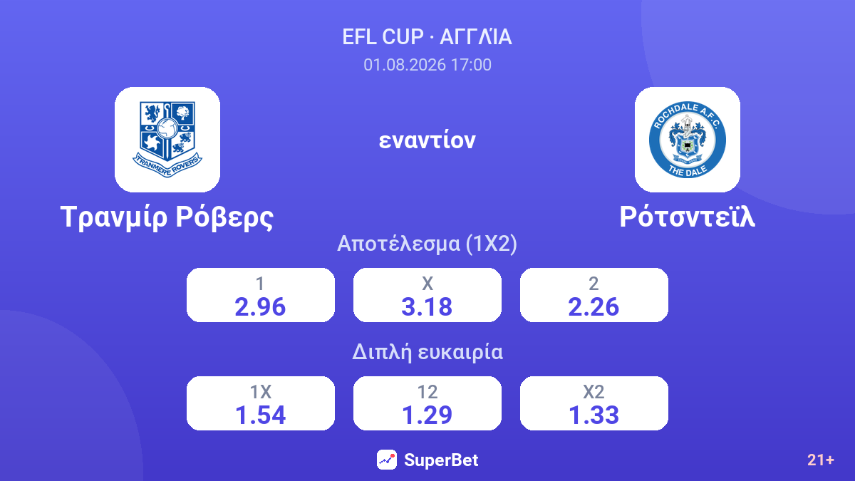 Τρανμίρ Ρόβερς εναντίον Ρότσντεϊλ — αποδόσεις
