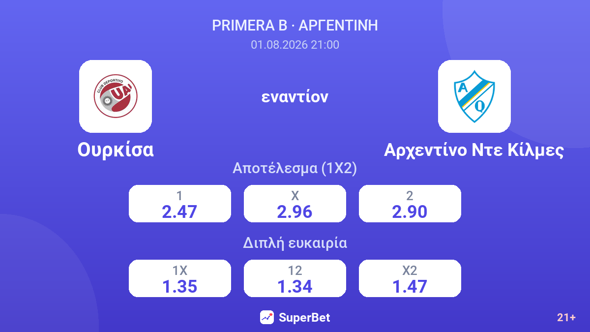 Ουρκίσα εναντίον Αρχεντίνο Ντε Κίλμες — αποδόσεις
