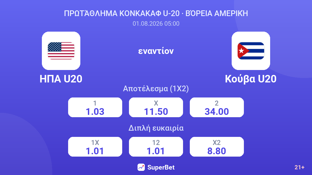 ΗΠΑ U20 εναντίον Κούβα U20 — αποδόσεις