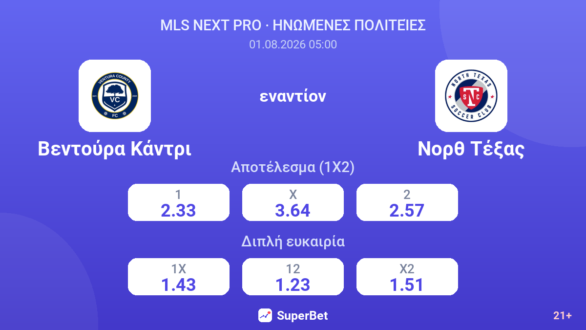 Βεντούρα Κάντρι εναντίον Νορθ Τέξας — αποδόσεις