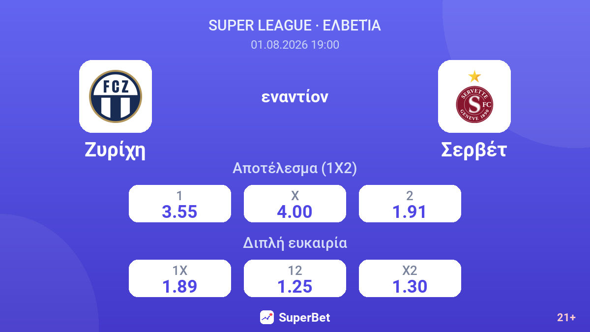 Ζυρίχη εναντίον Σερβέτ — αποδόσεις