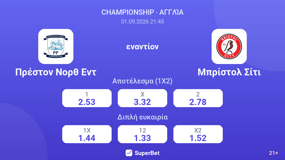 Πρέστον Νορθ Εντ - Μπρίστολ Σίτι — αποδόσεις