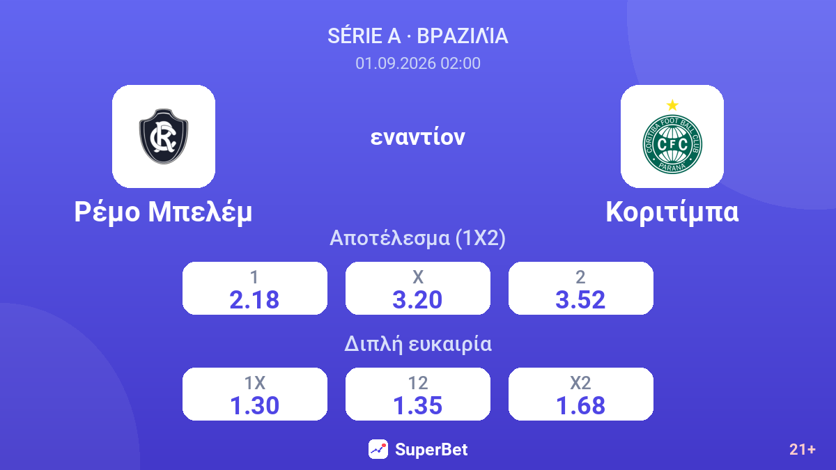 Ρέμο Μπελέμ - Κοριτίμπα — αποδόσεις