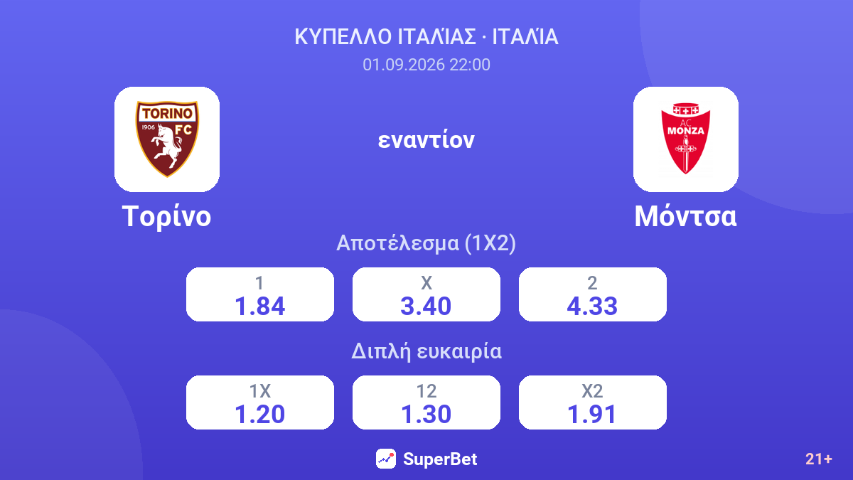 Τορίνο - Μόντσα — αποδόσεις