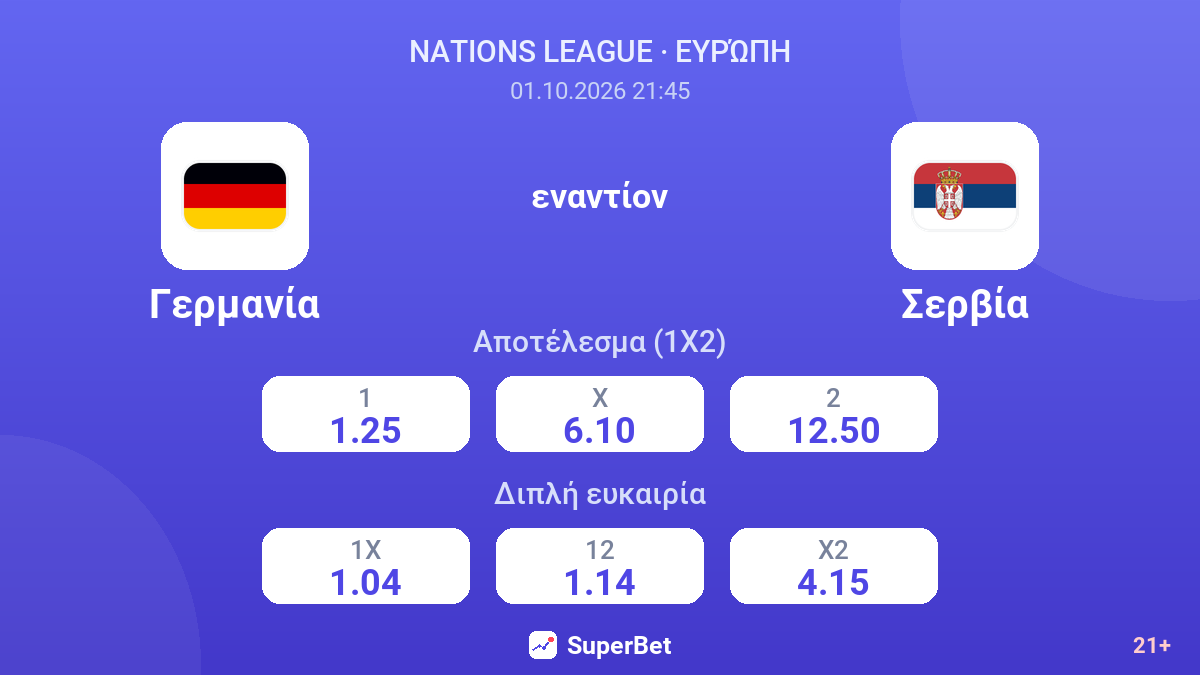 Γερμανία - Σερβία — αποδόσεις
