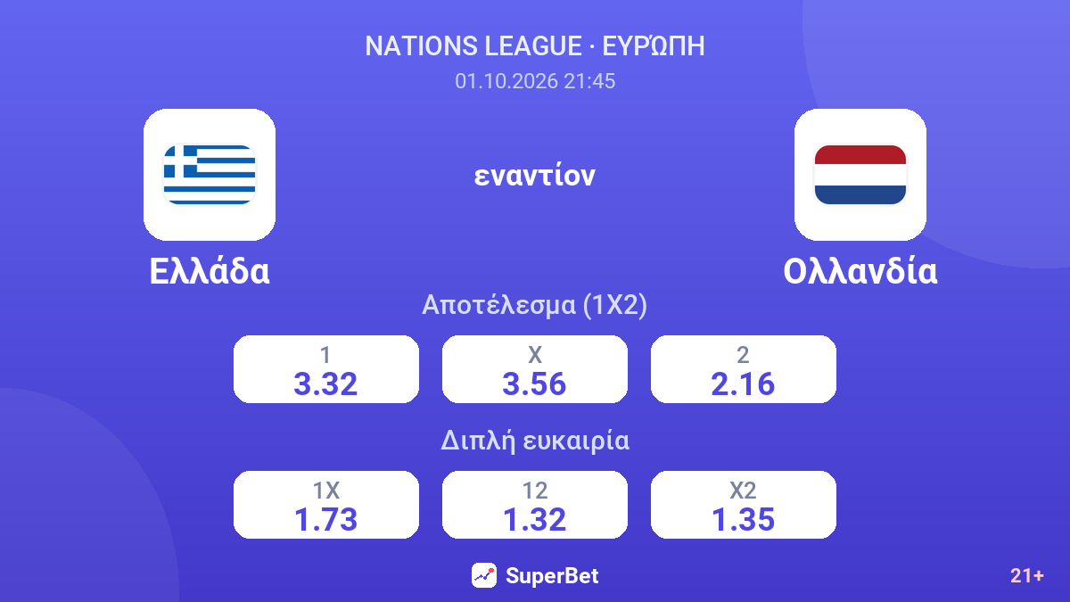 Ελλάδα - Ολλανδία — αποδόσεις