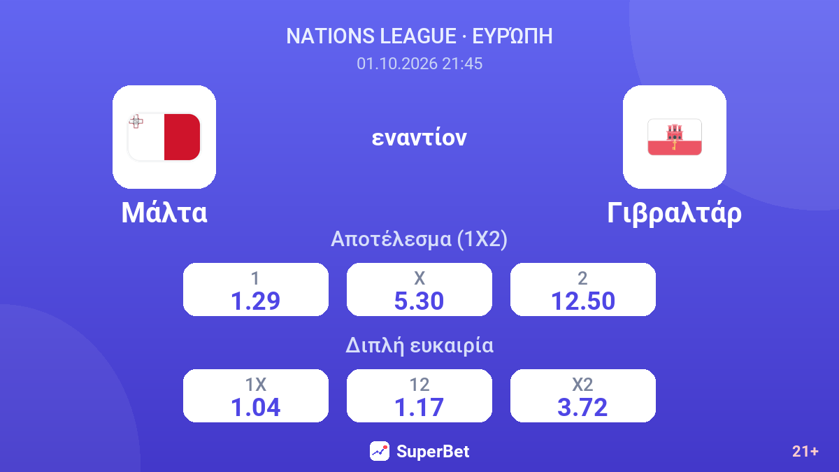 Μάλτα - Γιβραλτάρ — αποδόσεις