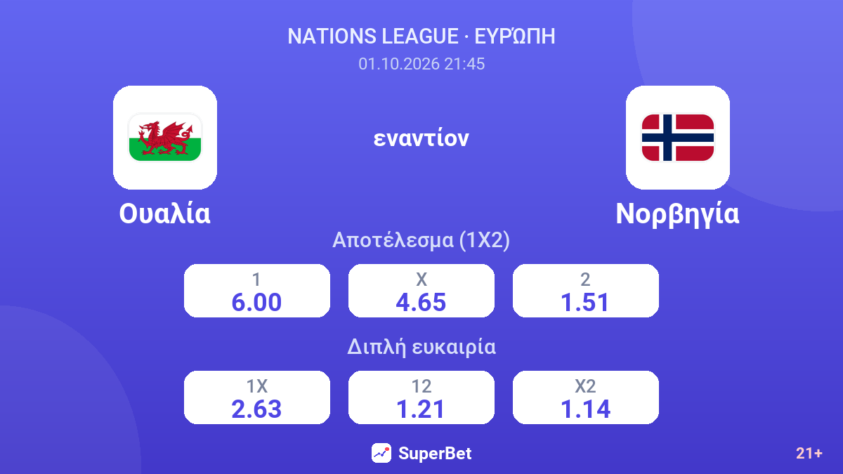 Ουαλία - Νορβηγία — αποδόσεις