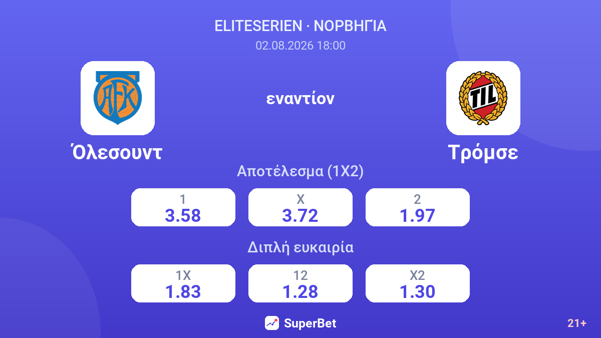 Όλεσουντ εναντίον Τρόμσε — αποδόσεις