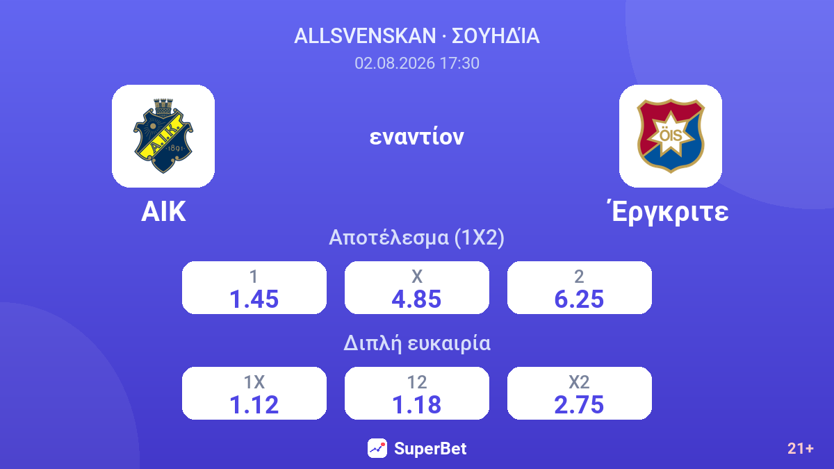 ΑΙΚ εναντίον Έργκριτε — αποδόσεις
