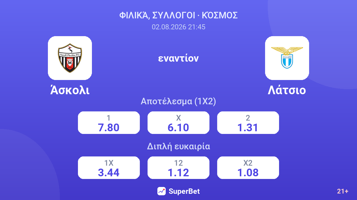 Άσκολι εναντίον Λάτσιο — αποδόσεις