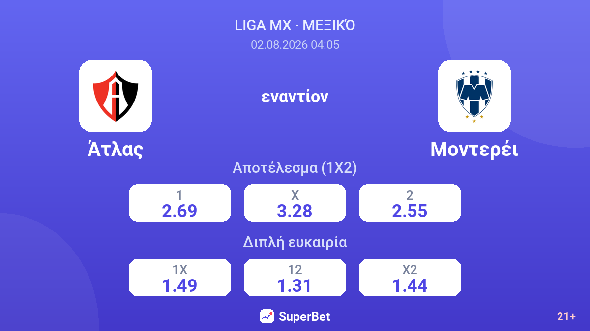 Άτλας εναντίον Μοντερέι — αποδόσεις