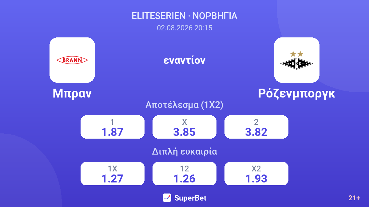 Μπραν εναντίον Ρόζενμποργκ — αποδόσεις