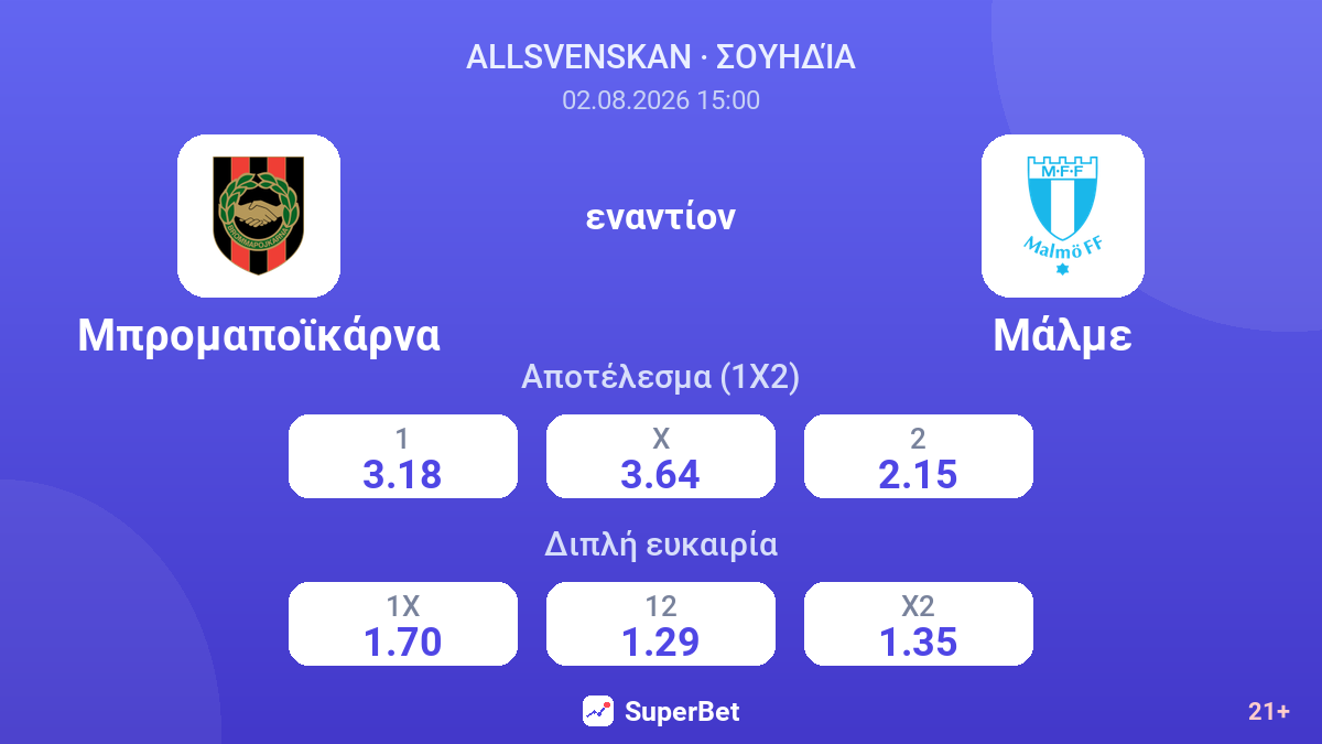 Μπρομαποϊκάρνα εναντίον Μάλμε — αποδόσεις