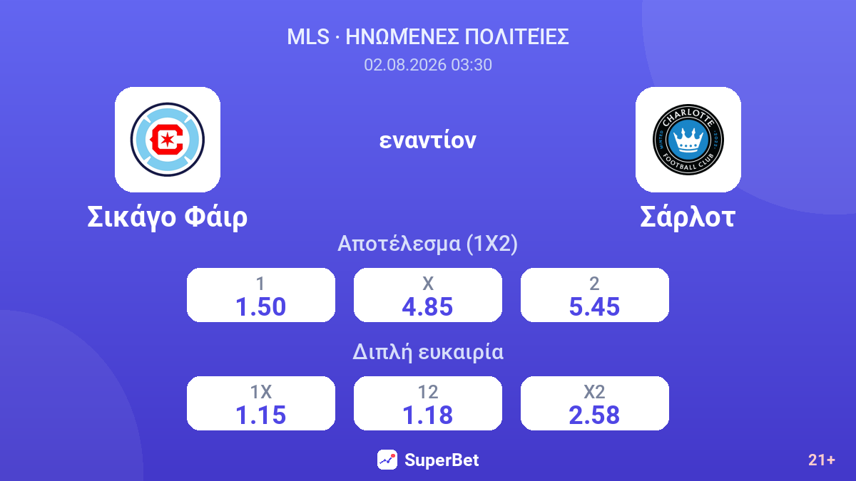 Σικάγο Φάιρ εναντίον Σάρλοτ — αποδόσεις