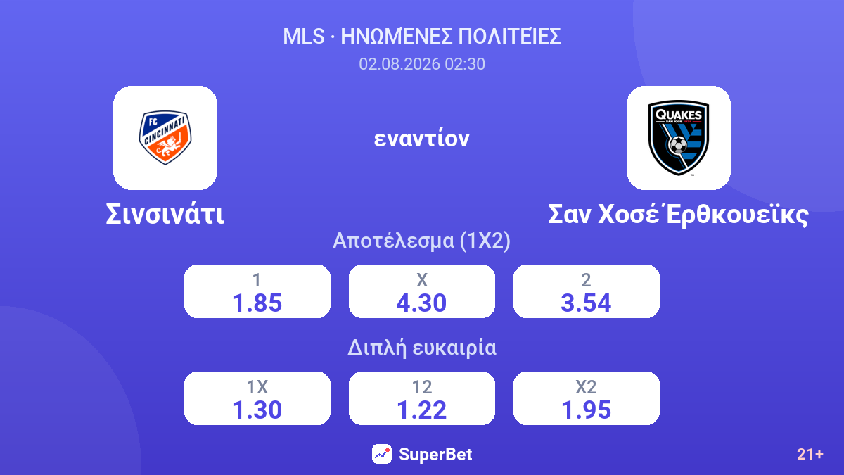 Σινσινάτι εναντίον Σαν Χοσέ Έρθκουεϊκς — αποδόσεις