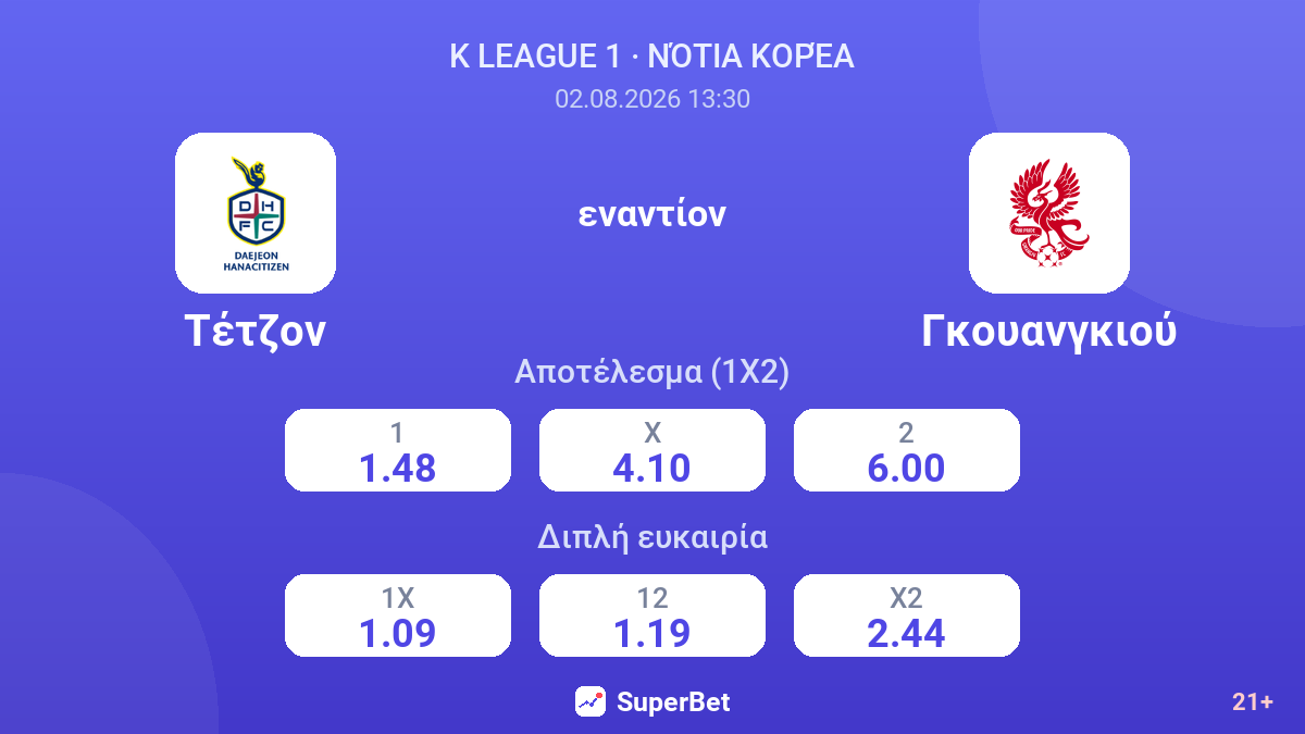 Τέτζον εναντίον Γκουανγκιού — αποδόσεις
