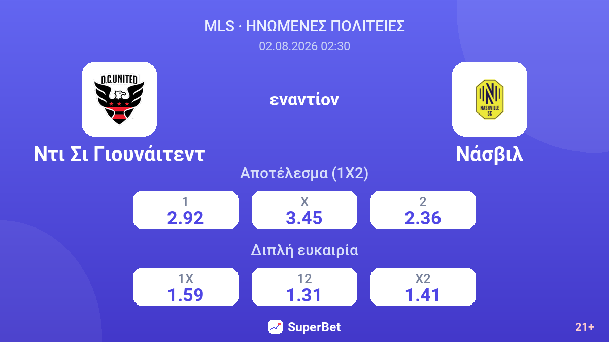 Ντι Σι Γιουνάιτεντ εναντίον Νάσβιλ — αποδόσεις