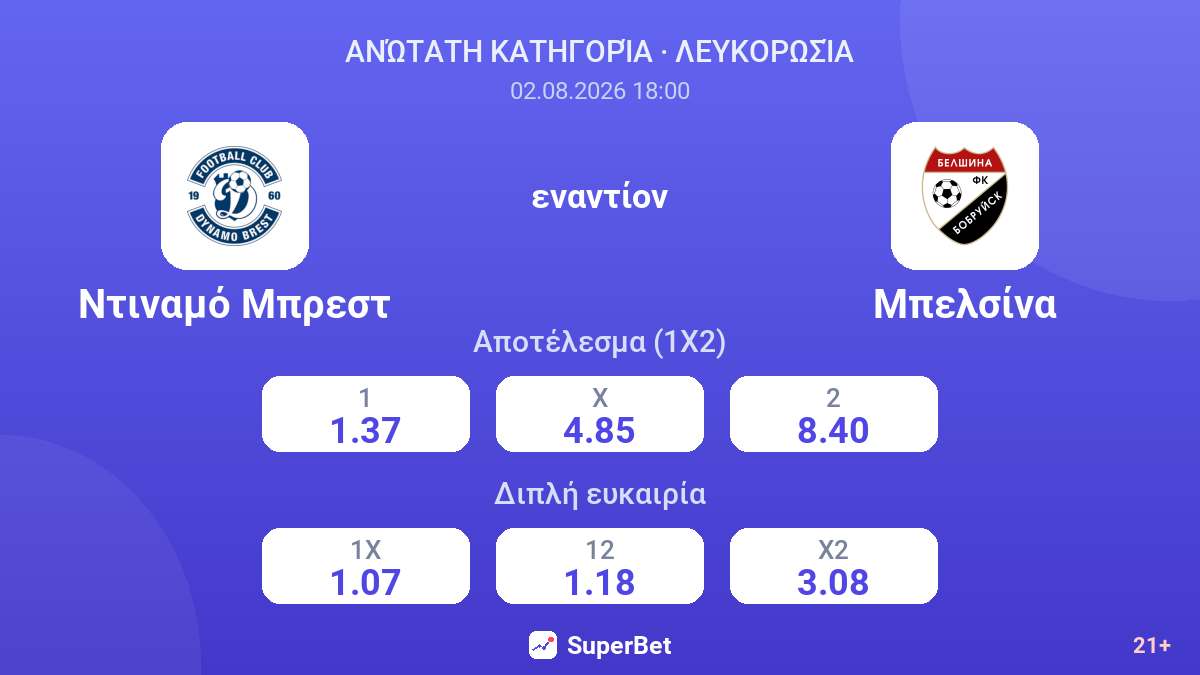 Ντιναμό Μπρεστ εναντίον Μπελσίνα — αποδόσεις