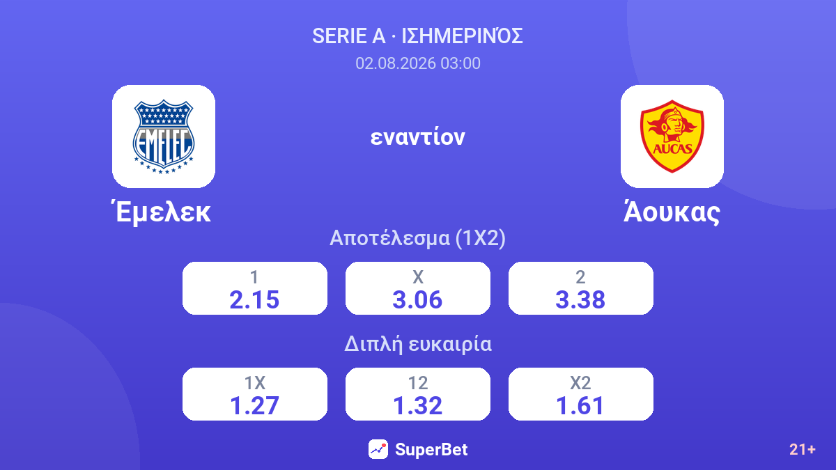 Έμελεκ εναντίον Άουκας — αποδόσεις