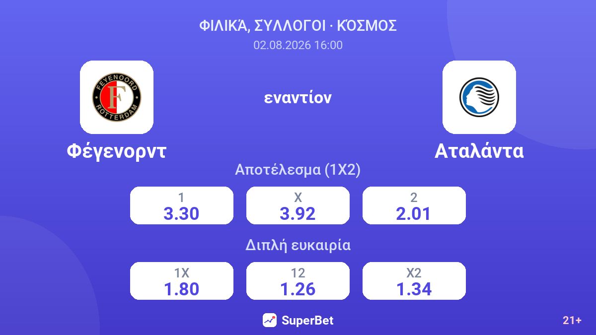 Φέγενορντ εναντίον Αταλάντα — αποδόσεις