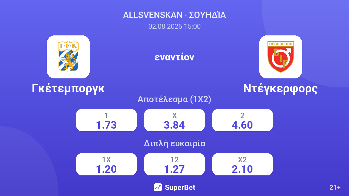 Γκέτεμποργκ εναντίον Ντέγκερφορς — αποδόσεις