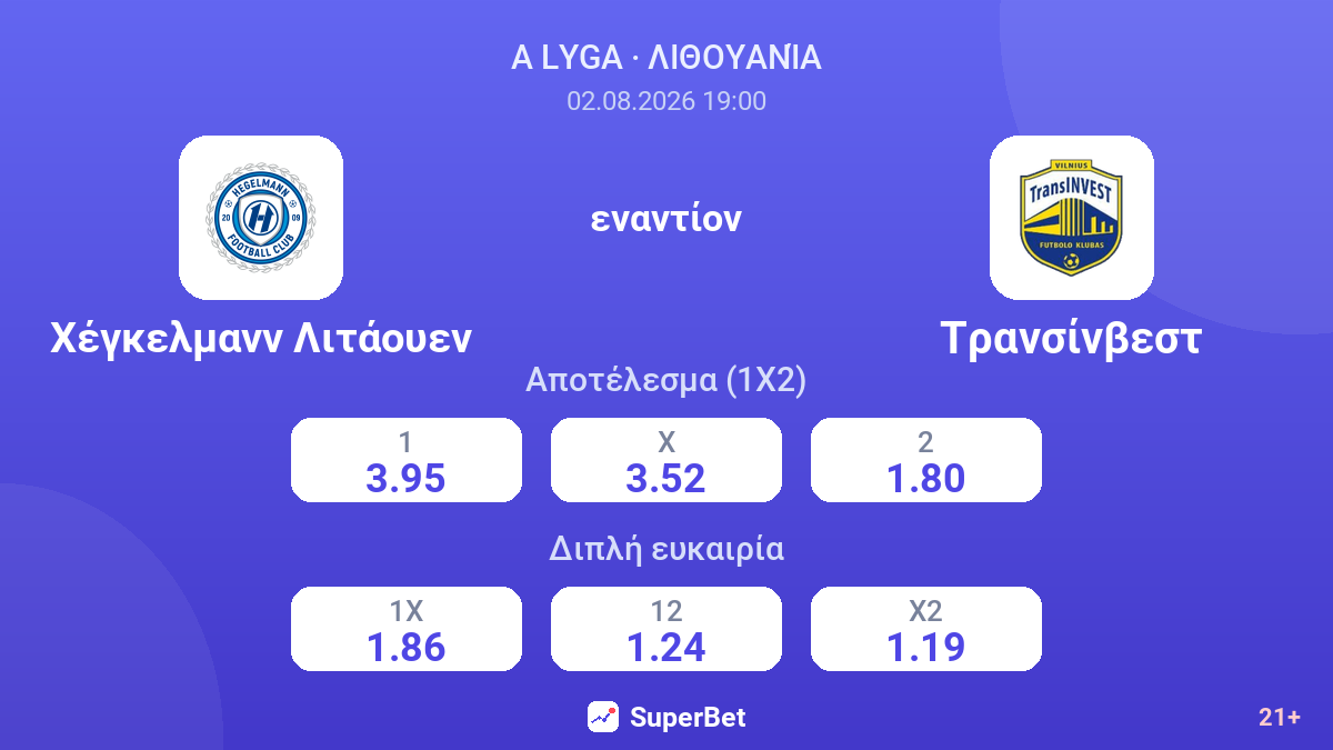 Χέγκελμανν Λιτάουεν εναντίον Τρανσίνβεστ — αποδόσεις