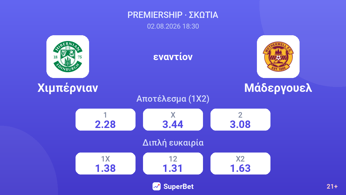 Χιμπέρνιαν εναντίον Μάδεργουελ — αποδόσεις