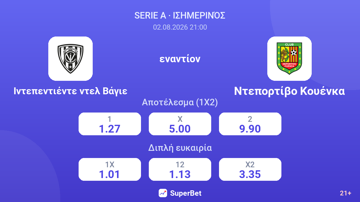 Ιντεπεντιέντε ντελ Βάγιε εναντίον Ντεπορτίβο Κουένκα — αποδόσεις