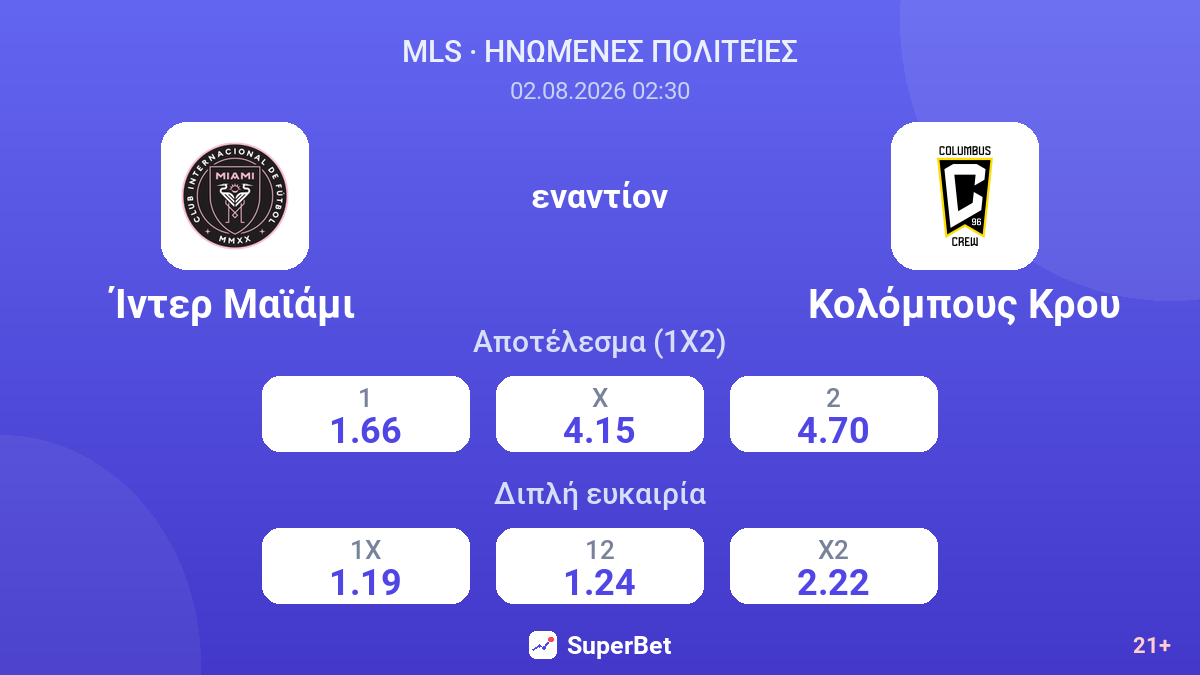 Ίντερ Μαϊάμι εναντίον Κολόμπους Κρου — αποδόσεις