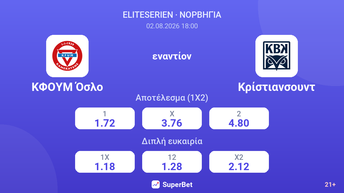 ΚΦΟΥΜ Όσλο εναντίον Κρίστιανσουντ — αποδόσεις