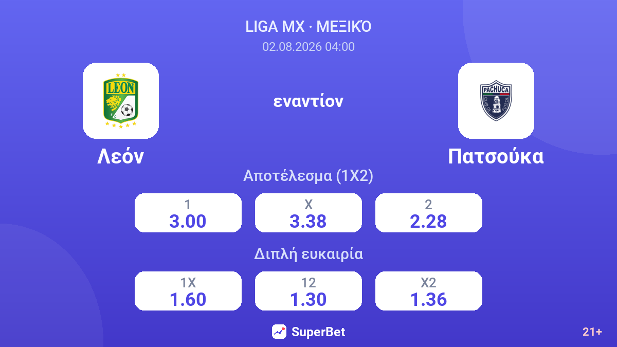 Λεόν εναντίον Πατσούκα — αποδόσεις