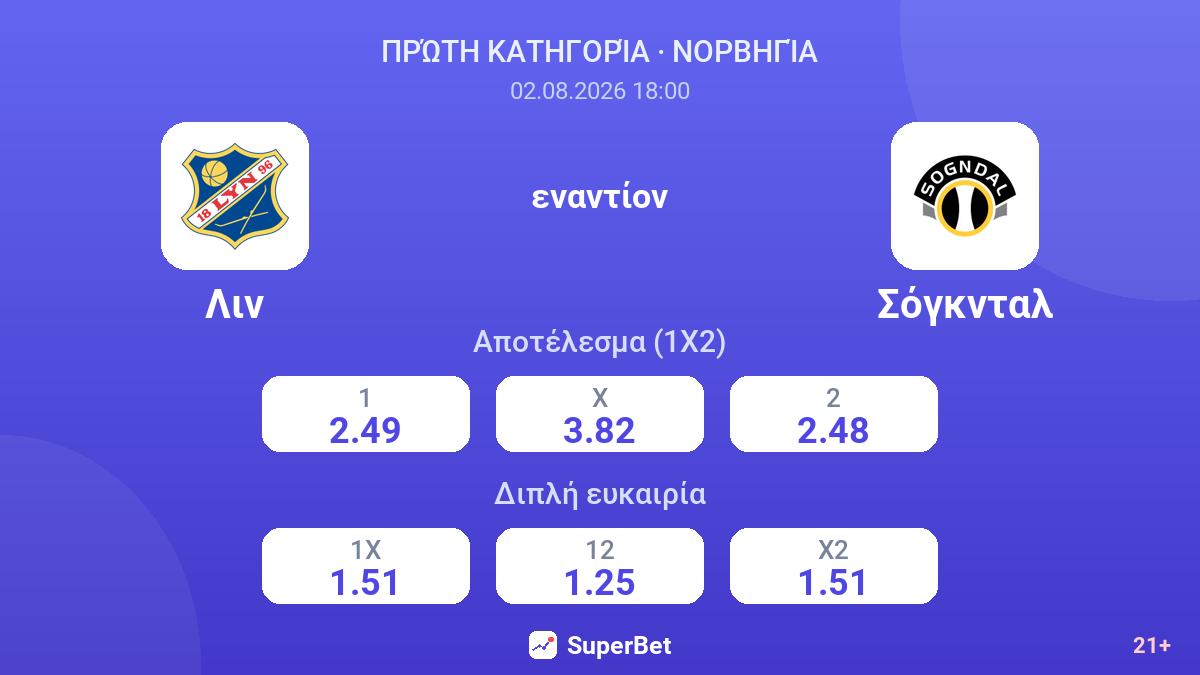 Λιν εναντίον Σόγκνταλ — αποδόσεις