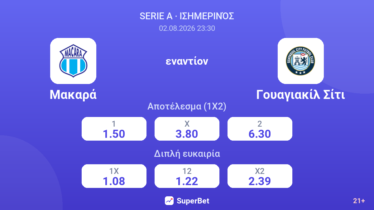 Μακαρά εναντίον Γουαγιακίλ Σίτι — αποδόσεις