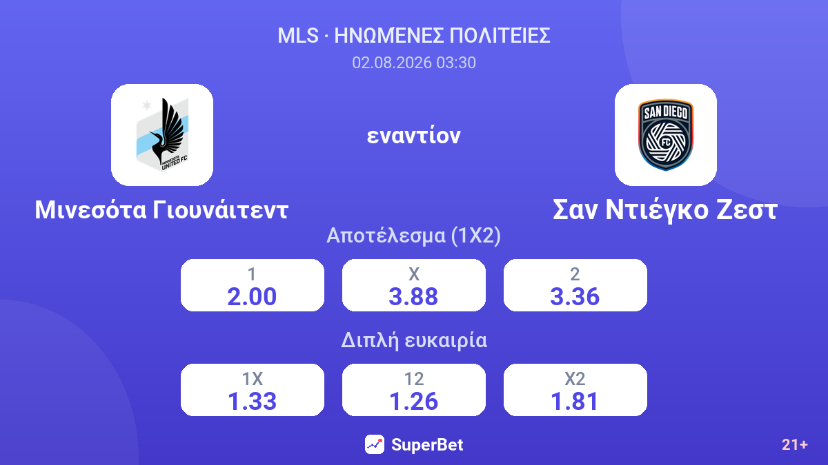 Μινεσότα Γιουνάιτεντ εναντίον Σαν Ντιέγκο Ζεστ — αποδόσεις